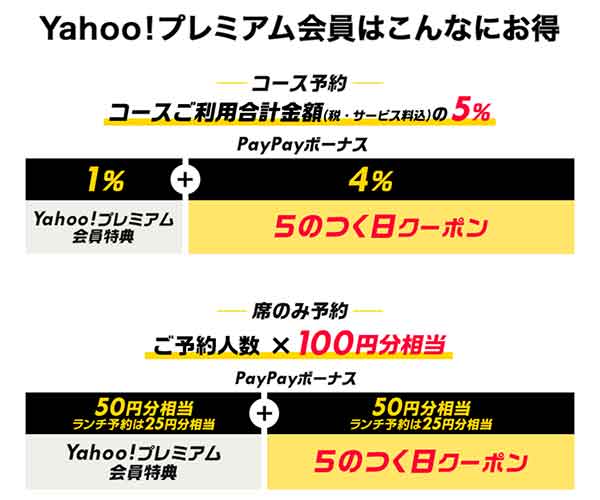 Paypayグルメのクーポンやキャンペーン情報 すぐトク