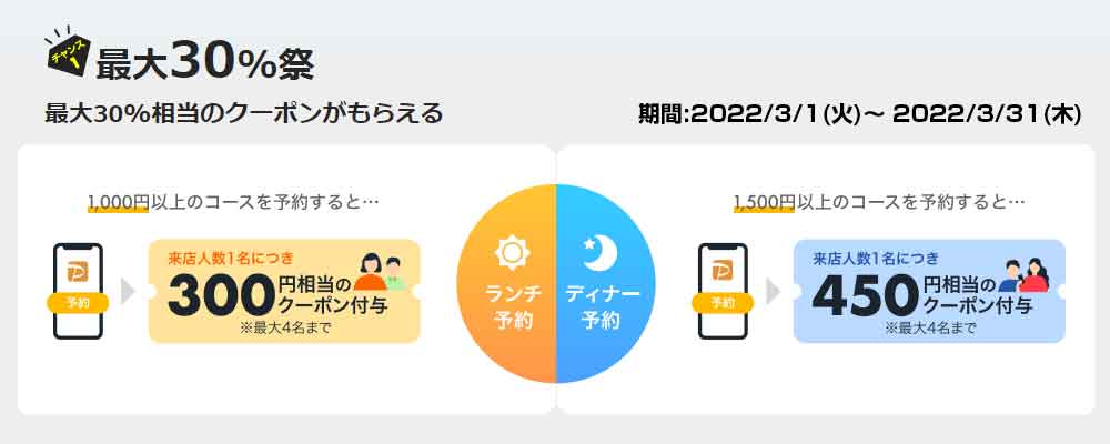 Paypayグルメのクーポンやキャンペーン情報 すぐトク